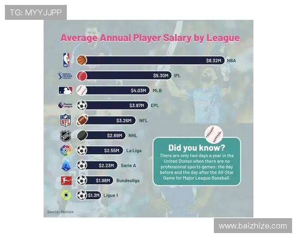 最新英超球员薪水排行榜及各俱乐部薪资比较